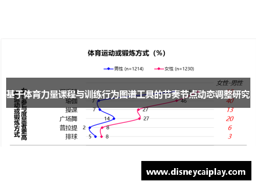 基于体育力量课程与训练行为图谱工具的节奏节点动态调整研究