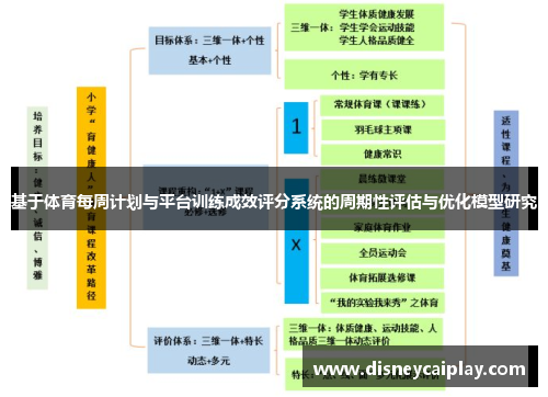 基于体育每周计划与平台训练成效评分系统的周期性评估与优化模型研究