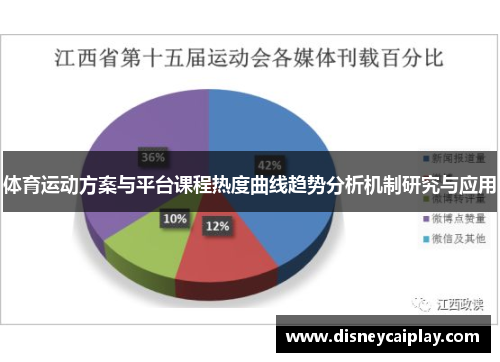 体育运动方案与平台课程热度曲线趋势分析机制研究与应用