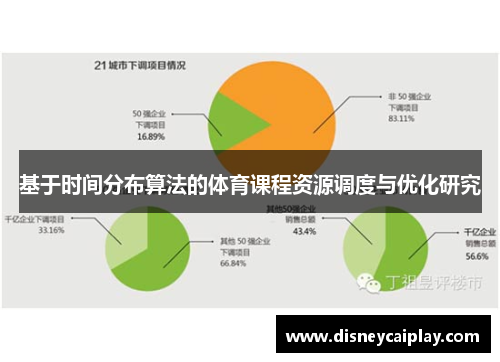 基于时间分布算法的体育课程资源调度与优化研究