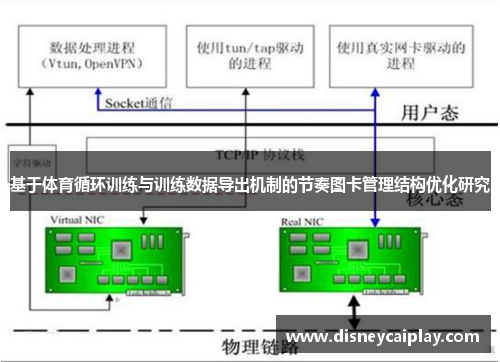 基于体育循环训练与训练数据导出机制的节奏图卡管理结构优化研究