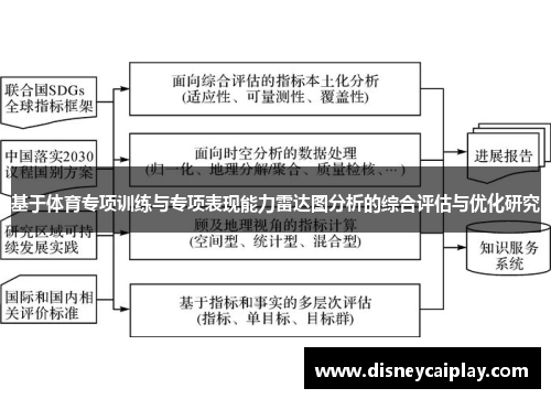 基于体育专项训练与专项表现能力雷达图分析的综合评估与优化研究