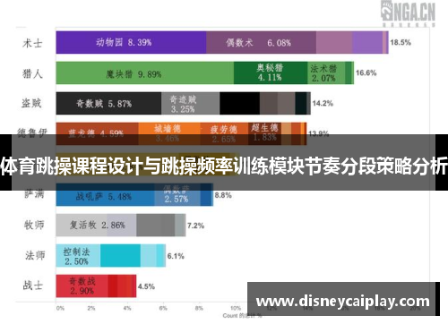 体育跳操课程设计与跳操频率训练模块节奏分段策略分析