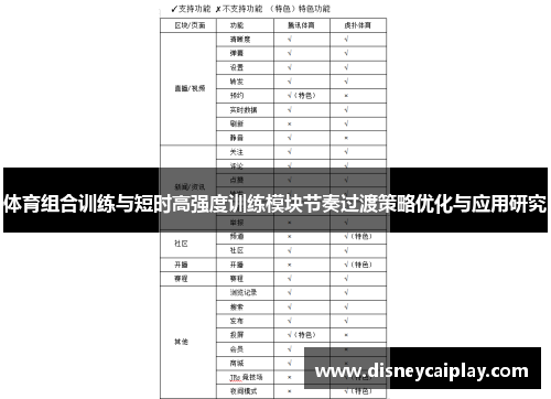 体育组合训练与短时高强度训练模块节奏过渡策略优化与应用研究