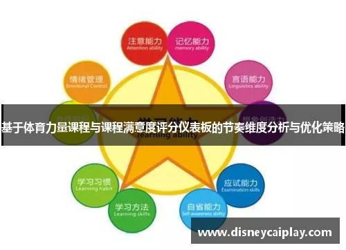基于体育力量课程与课程满意度评分仪表板的节奏维度分析与优化策略